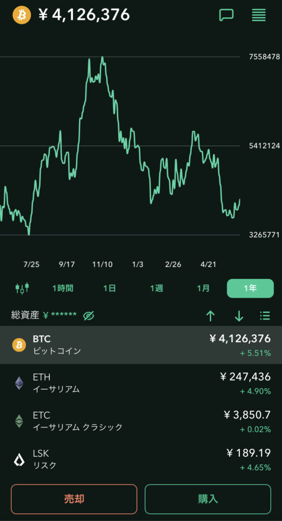 ビットコインの価格変動画像