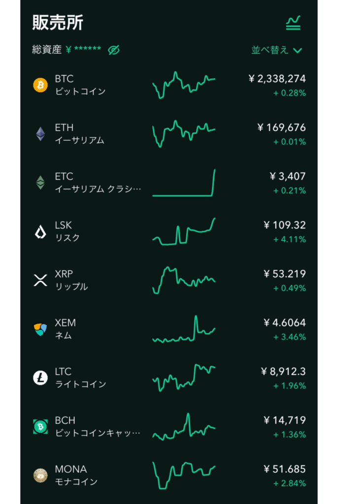 価格チャート