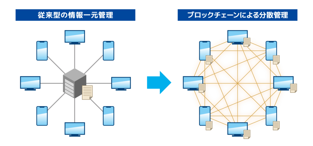 ブロックチェーン画像